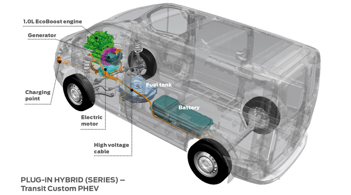 Ford Transit Plug-in Hybrid Van Makes Debut