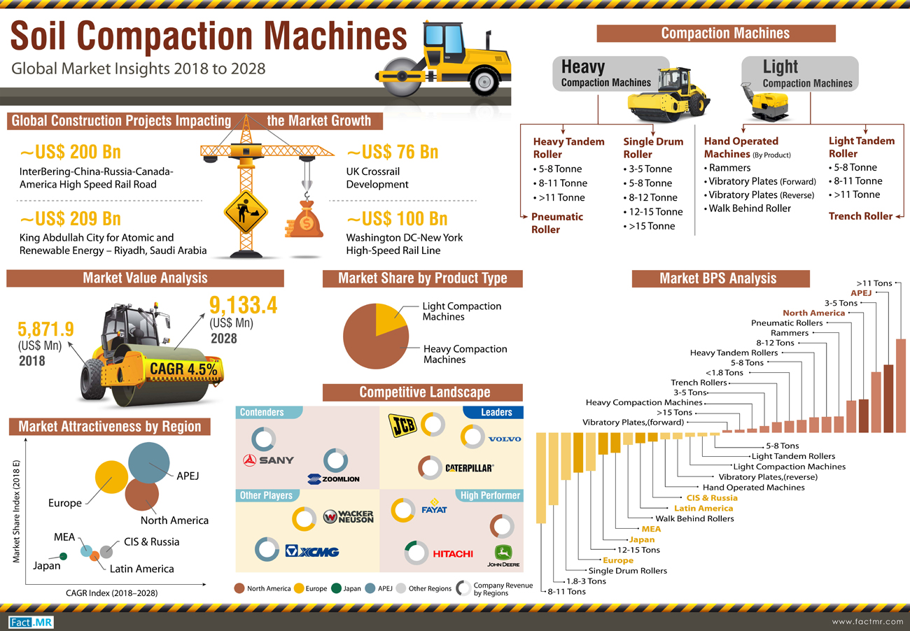 Тонна машина. Compaction degree. The Leveled compaction. Soil compaction перевод. Soil compaction перевод на русский язык.