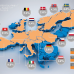 Positive signs across Europe’s equipment rental market as growth continues