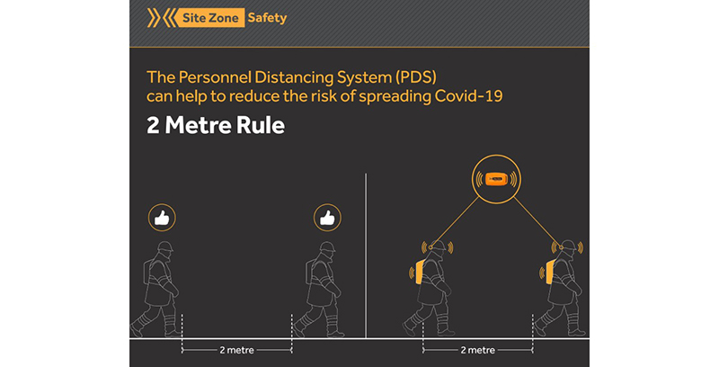 Social distancing devices from SiteZone Safety