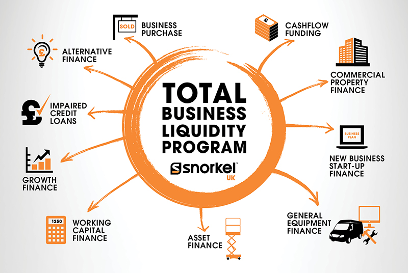New business liquidity program for Snorkel UK customers