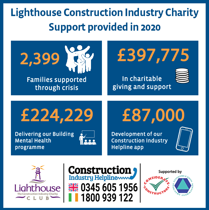 Lighthouse Club release new year message as Hitachi pledges £5,000