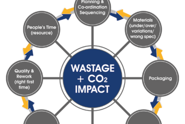 Land & Water launches What A Waste campaign as the industry reaches for net zero